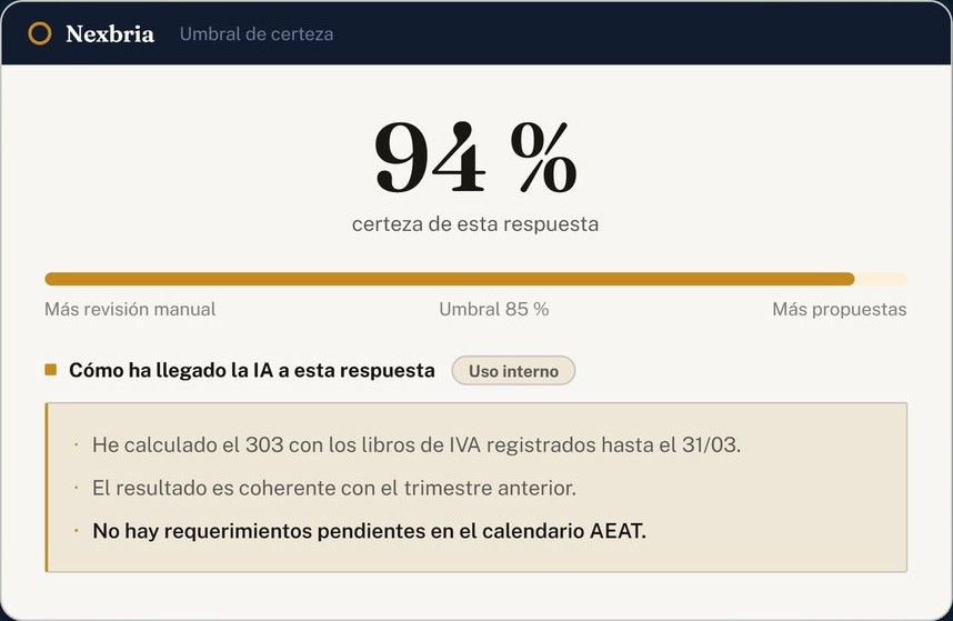 Umbral de certeza de una respuesta en Nexbria, al 94 por ciento